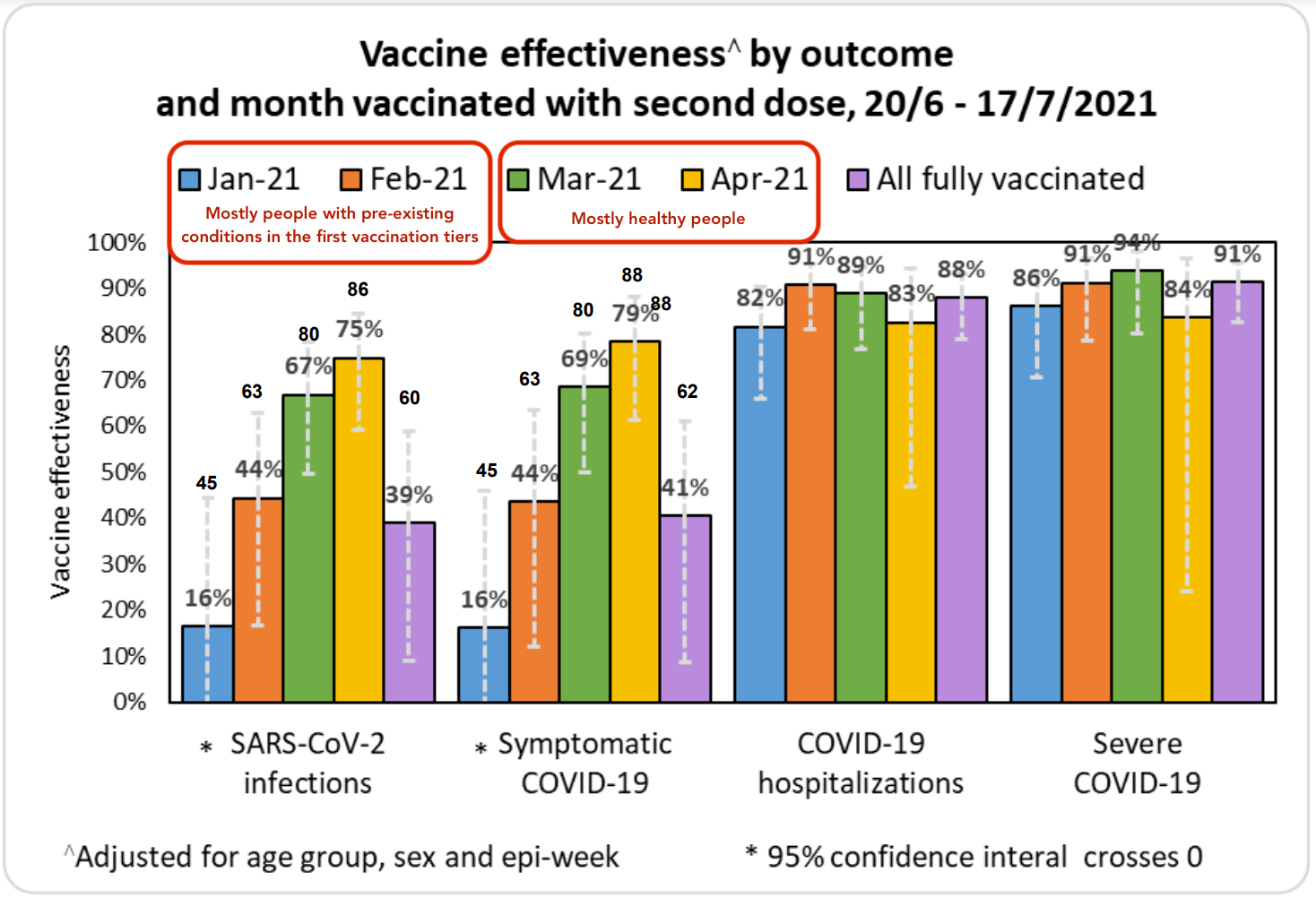 If you’re vaccinated, your main risk from the Delta variant is probably long-haul COVID (Updated 8/11/21)