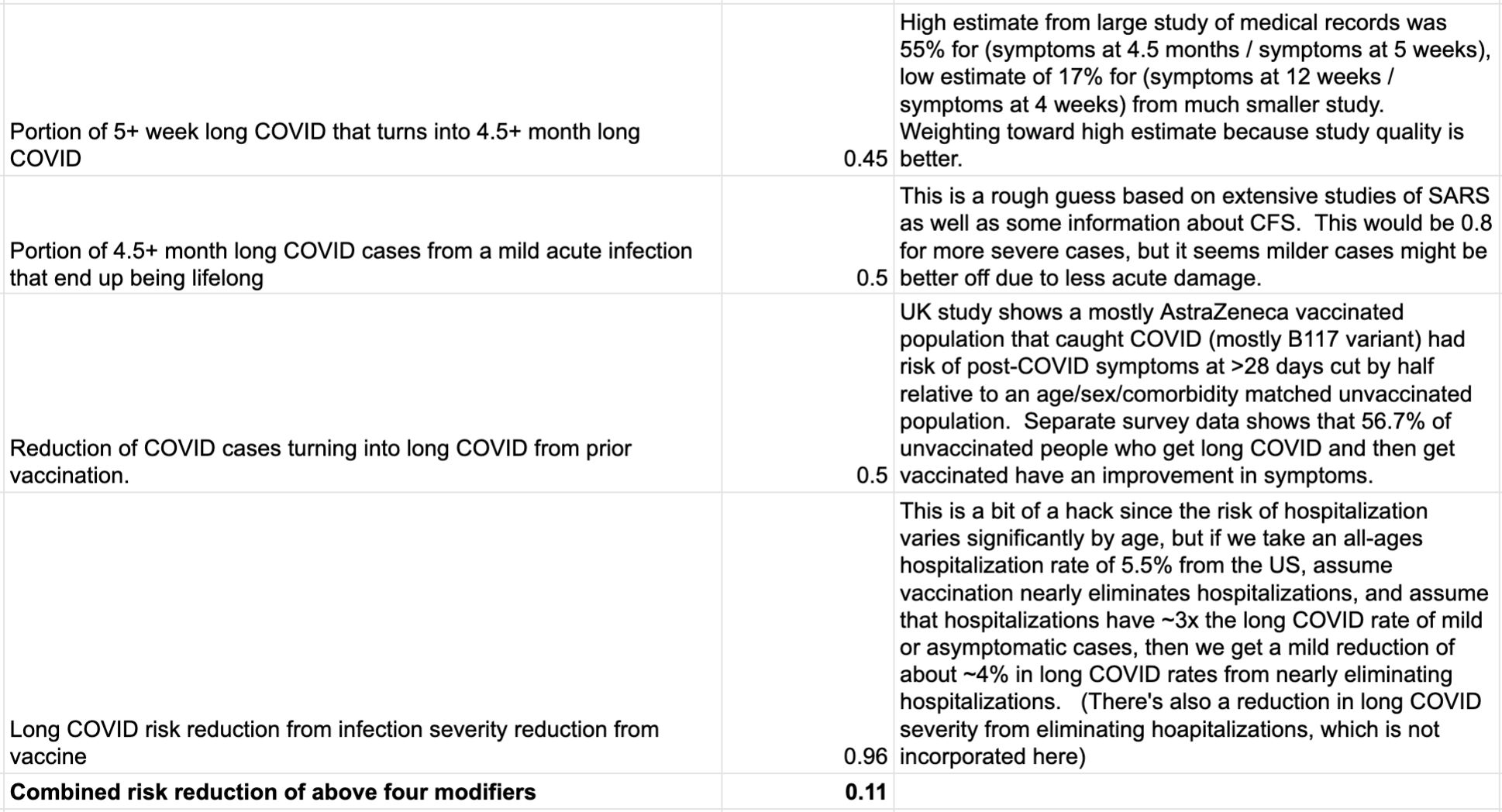 If you’re vaccinated, your main risk from the Delta variant is probably long-haul COVID (Updated 8/11/21)