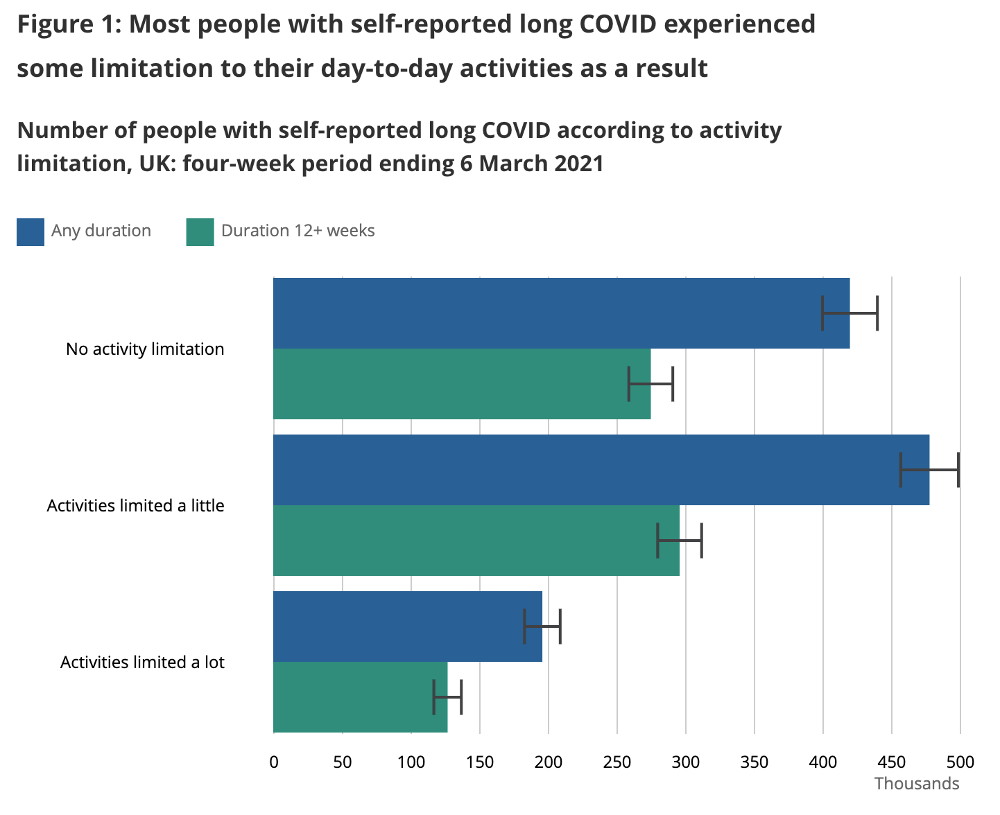 If you’re vaccinated, your main risk from the Delta variant is probably long-haul COVID (Updated 8/11/21)