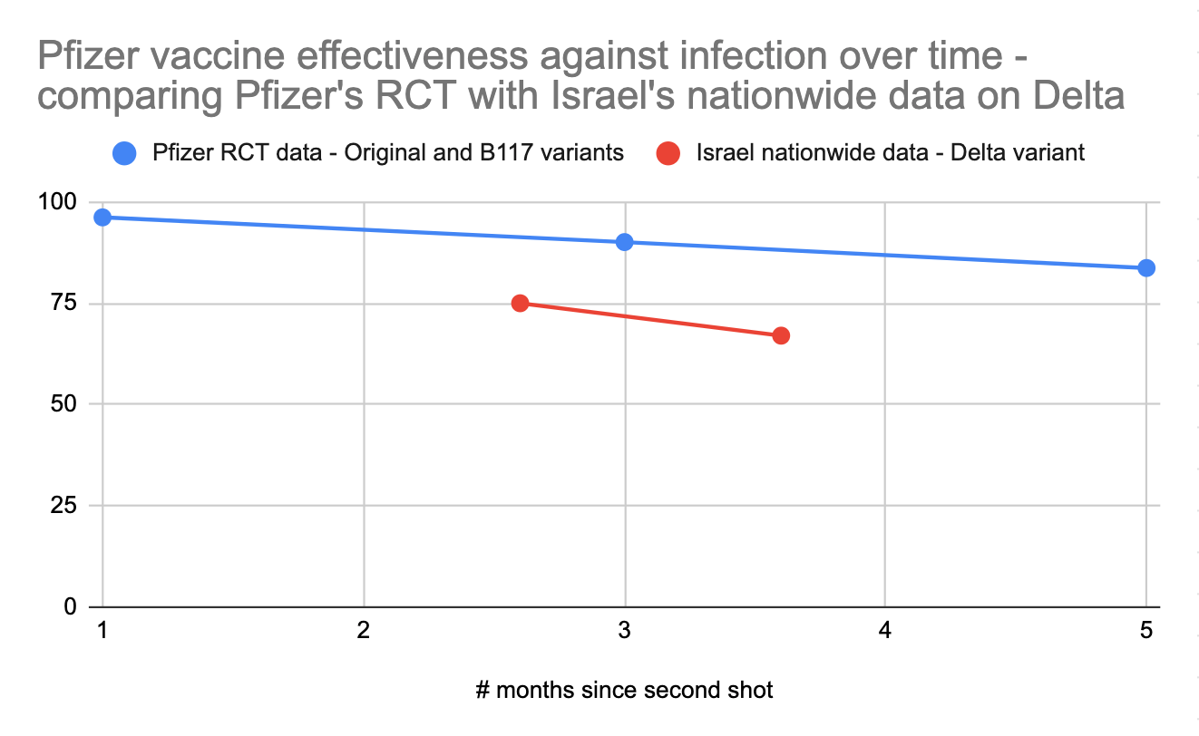 If you’re vaccinated, your main risk from the Delta variant is probably long-haul COVID (Updated 8/11/21)