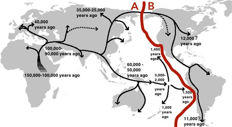 The Great Bifurcation of Humanity