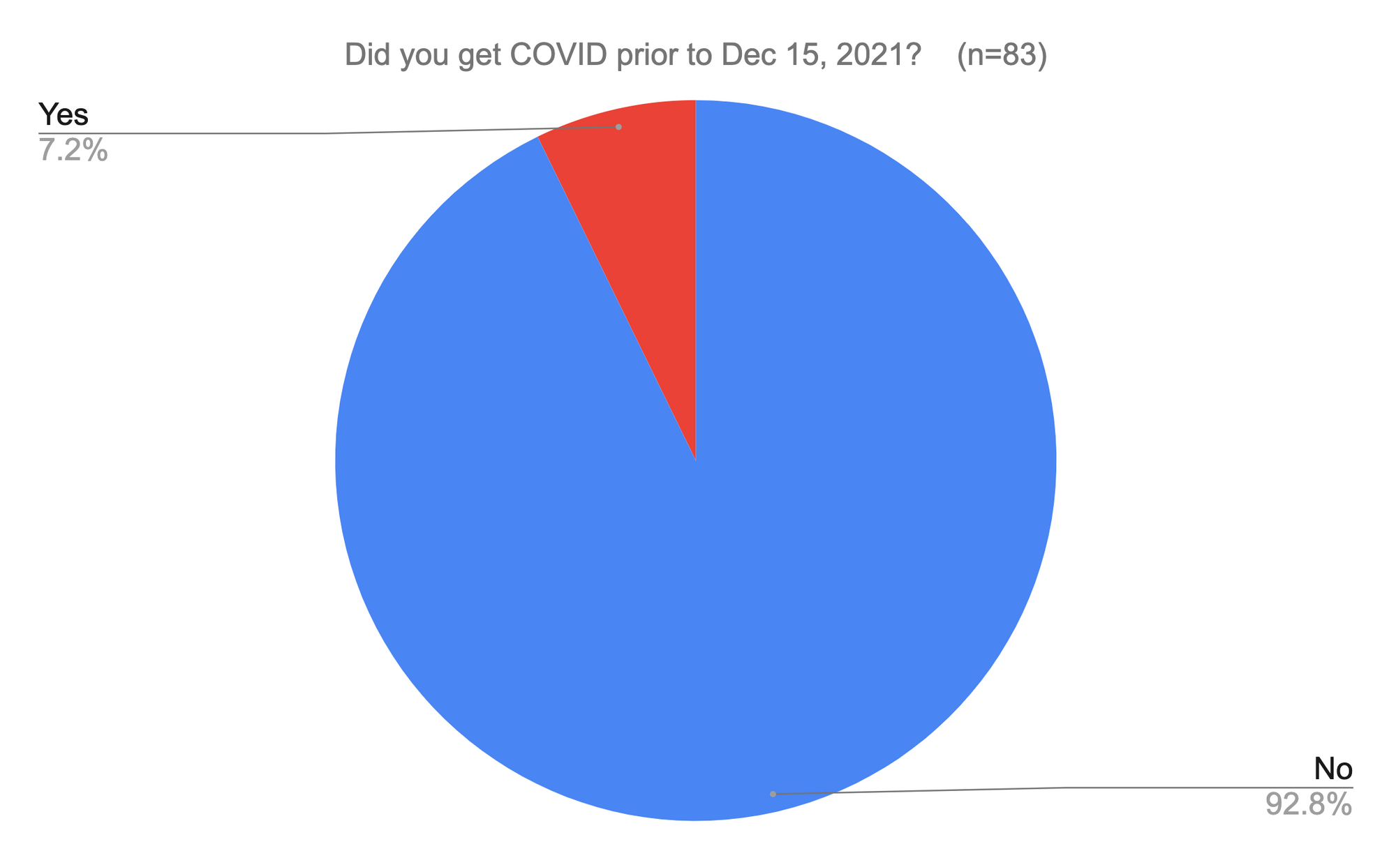 Results of Omicron Experience Survey