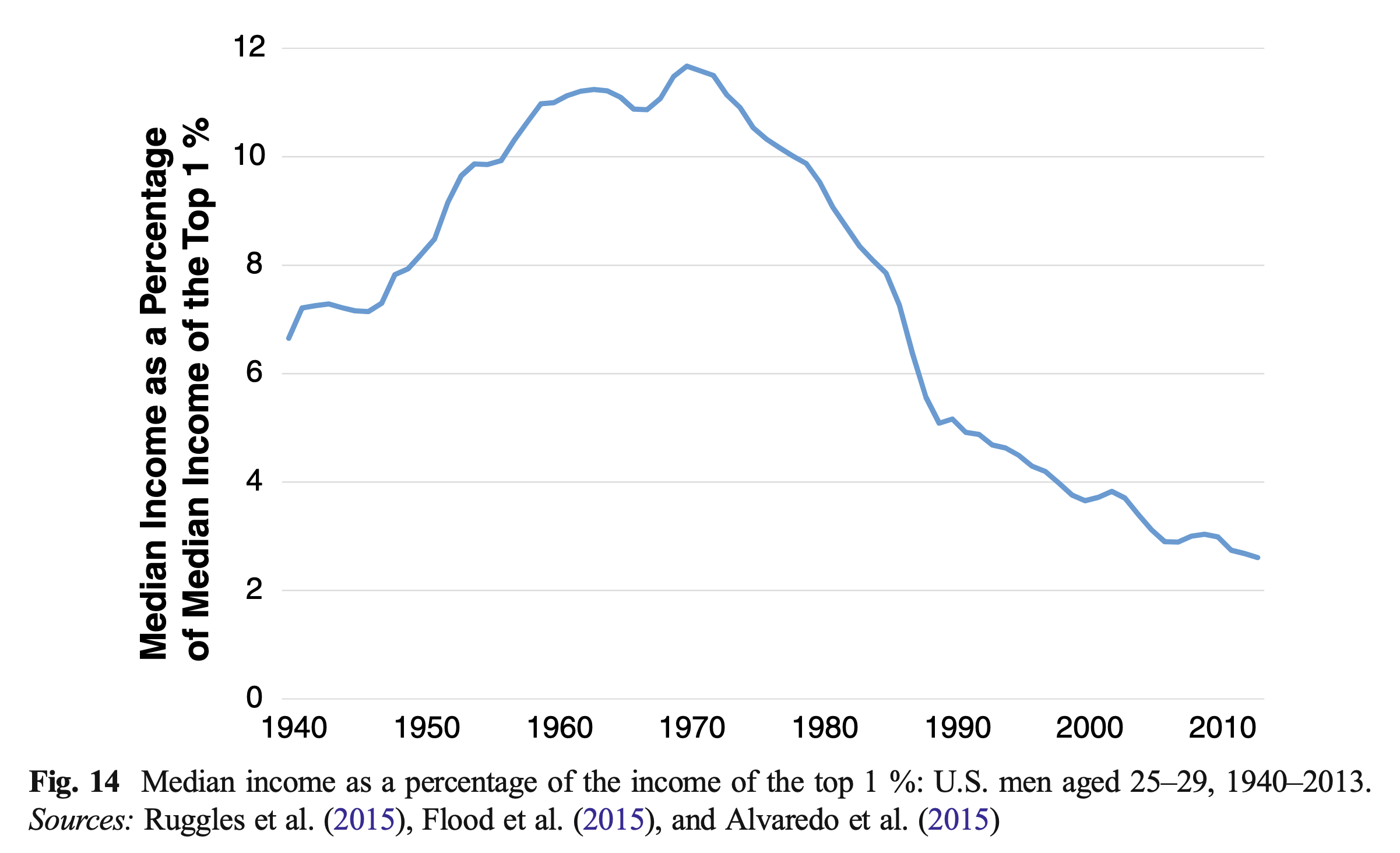 The nuclear family isn't working, what can we do instead?