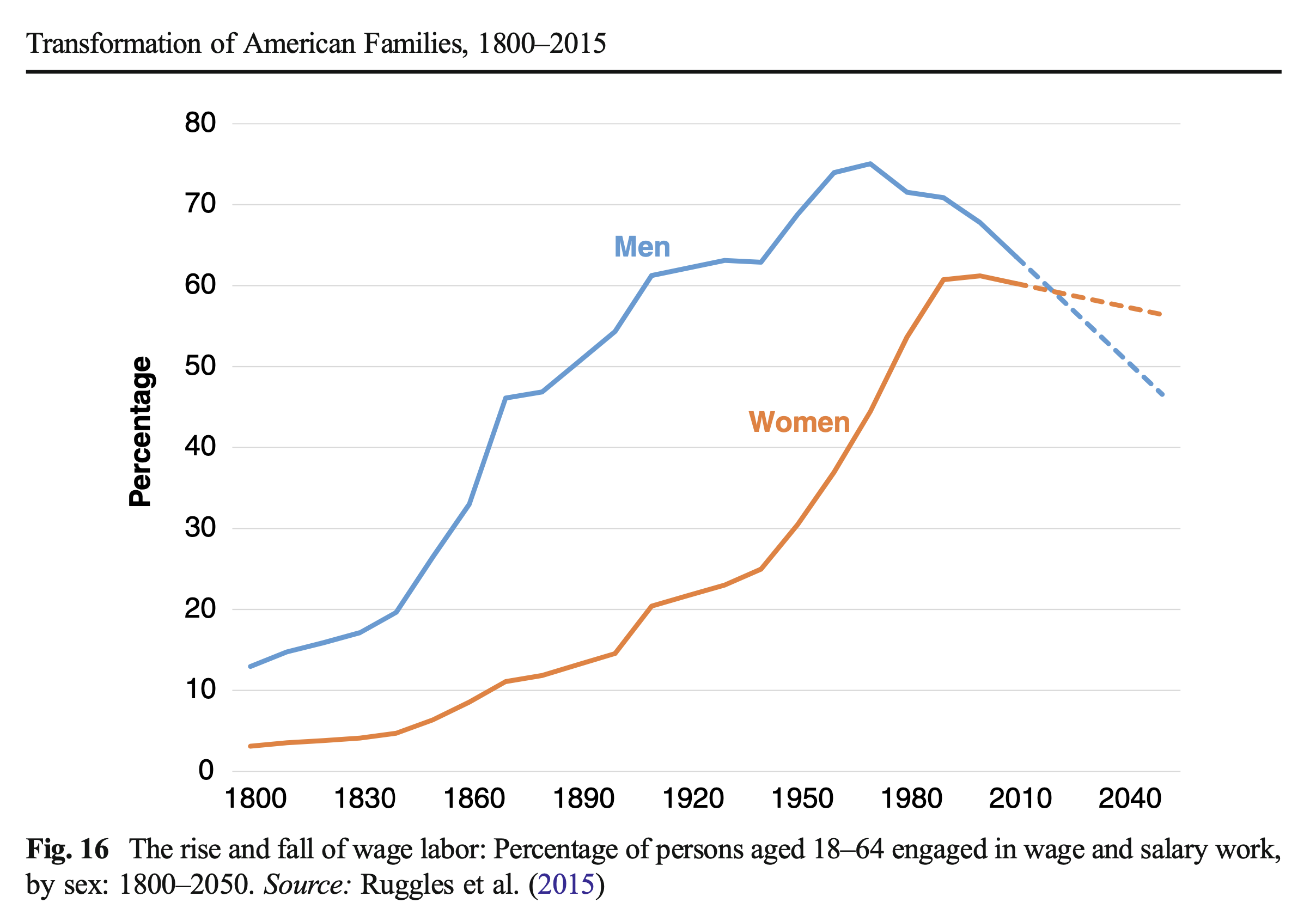 The nuclear family isn't working, what can we do instead?