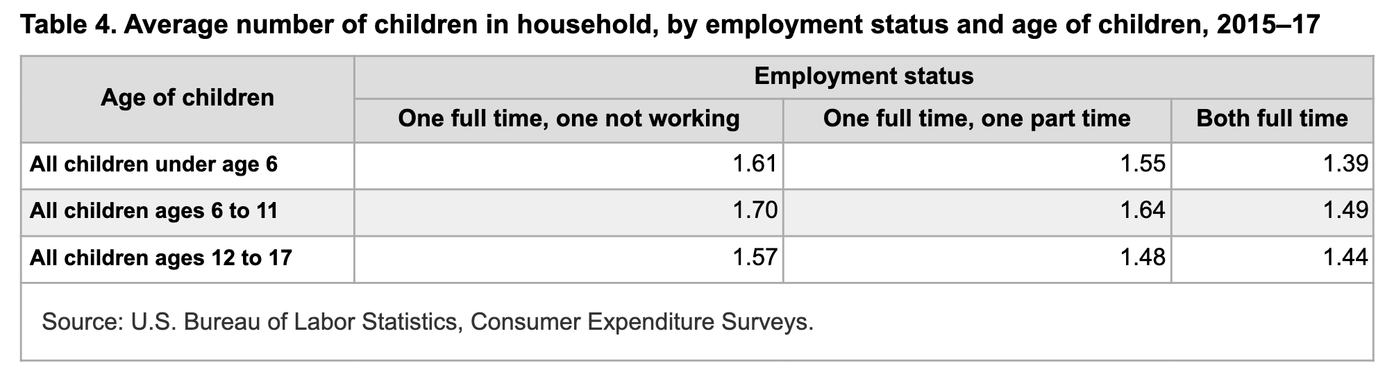 The nuclear family isn't working, what can we do instead?