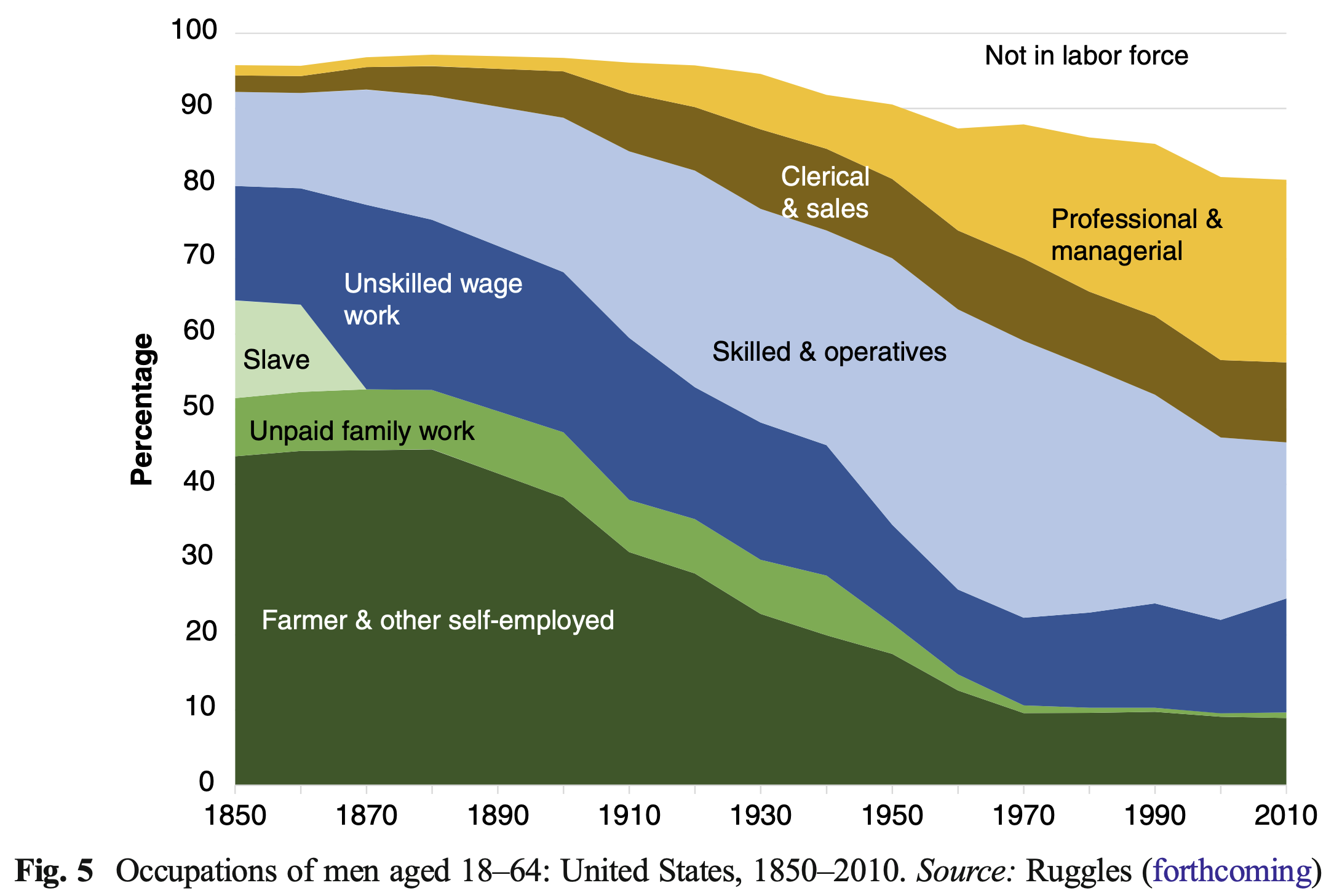 The nuclear family isn't working, what can we do instead?