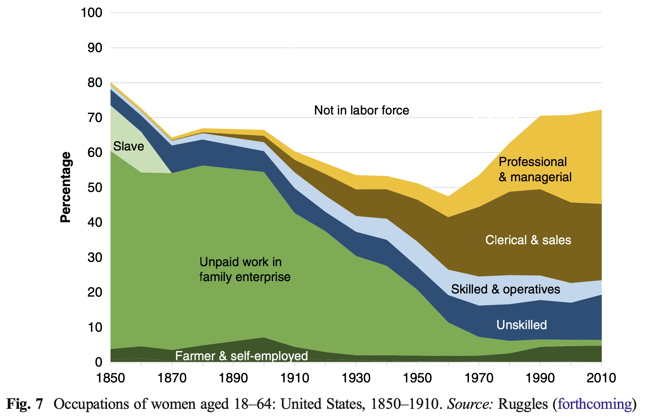 The nuclear family isn't working, what can we do instead?