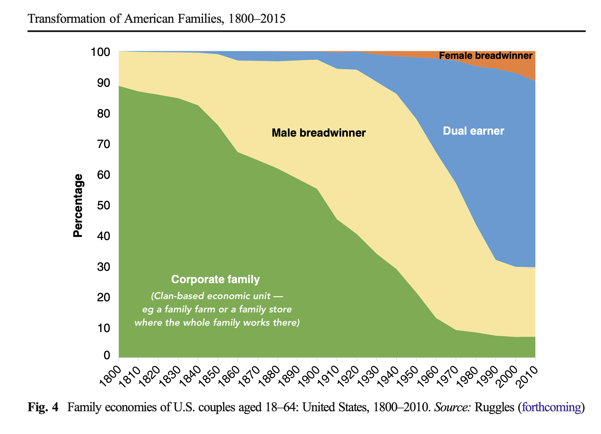 The nuclear family isn't working, what can we do instead?