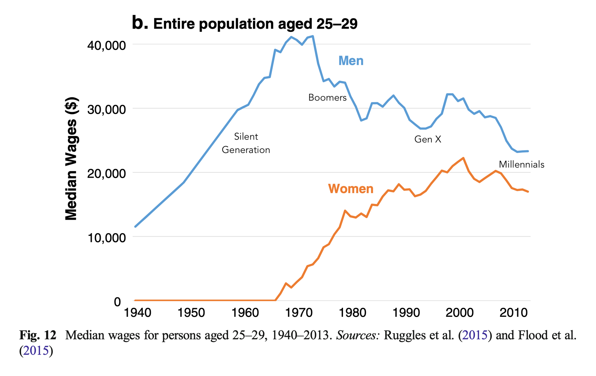 The nuclear family isn't working, what can we do instead?