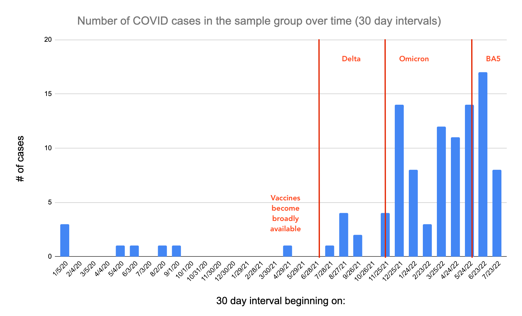 Results of COVID reinfection survey