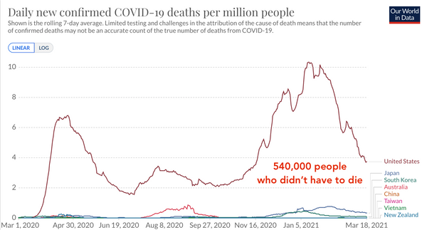 The US needs to have a 9/11 Commission style reckoning with its COVID policy failures